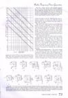 Radio-Amateir-Handbook-1942-073.jpg