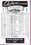Radio-Amateir-Handbook-1942-524.jpg