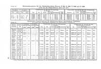 KoertingSammelpreisliste30_37.jpg