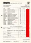1982 Lenco Preisliste.jpg