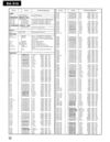 TechnicsSA-515-24.JPG